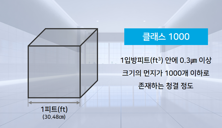 클래스 1000 설명