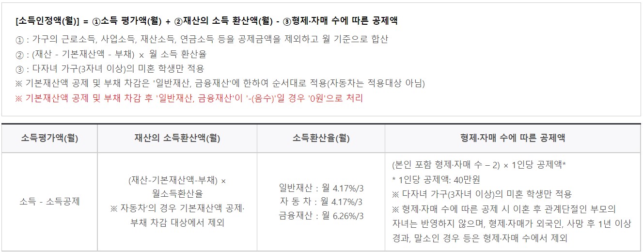 국가장학금-소득인정액-산출방법
