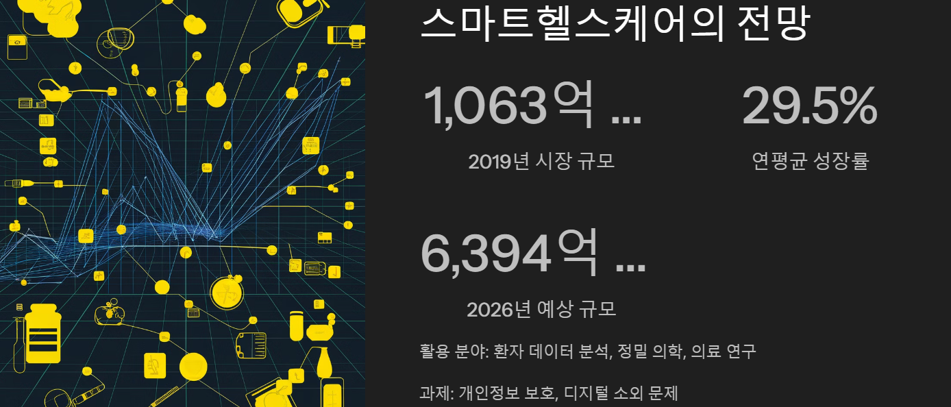 스마트헬스케어의 장점과 활용법: 건강을 스마트하게 관리하기