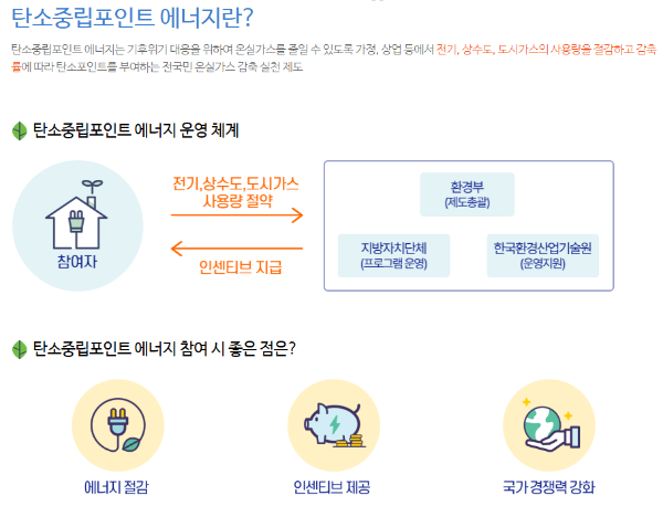 탄소중립포인트