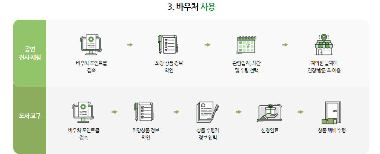 바우처사용방법