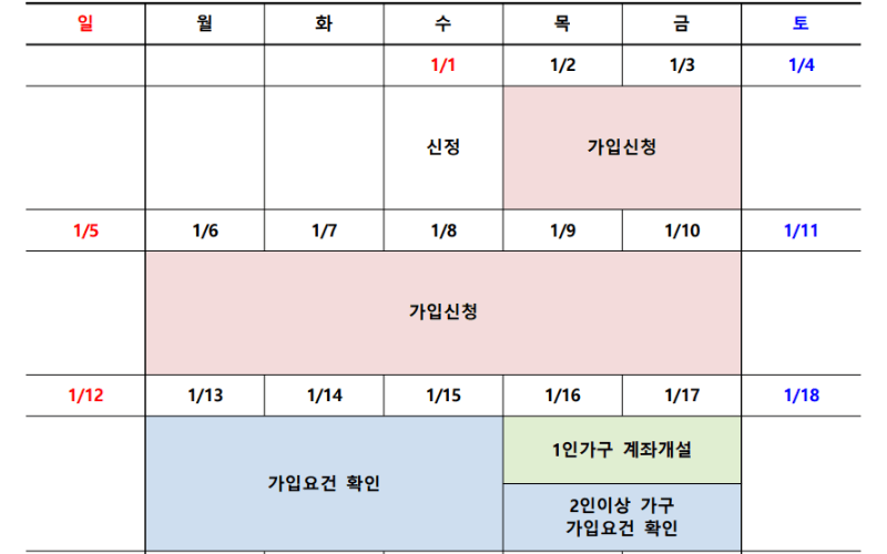 청년도약계좌-신청-기간-1월-일정표