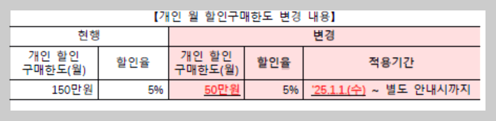 온누리 상품권