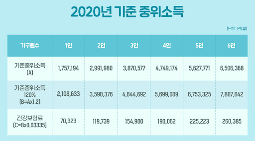청년-구직활동지원금-자격-지원대상-신청방법-서류4