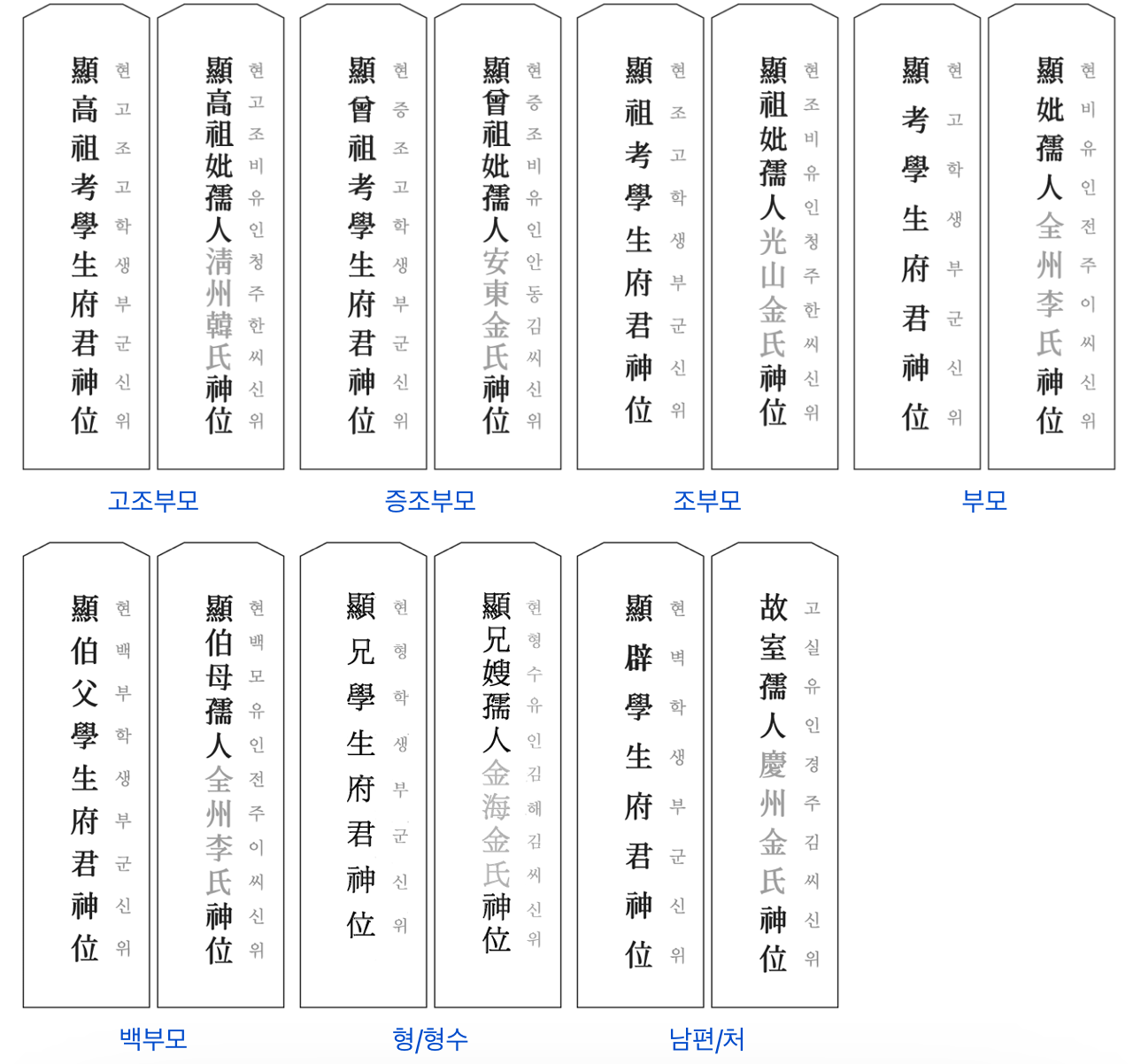 지방쓰는법 양식
