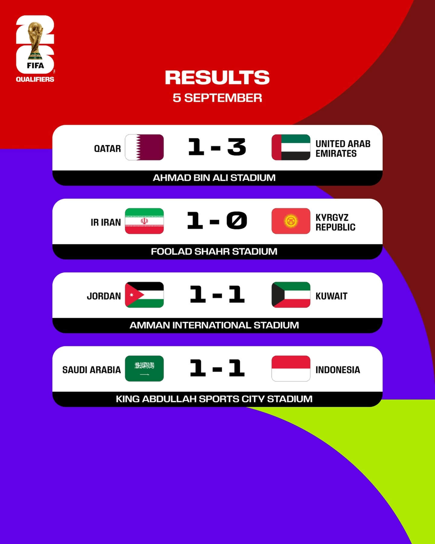 첫 번째 경기 결과2