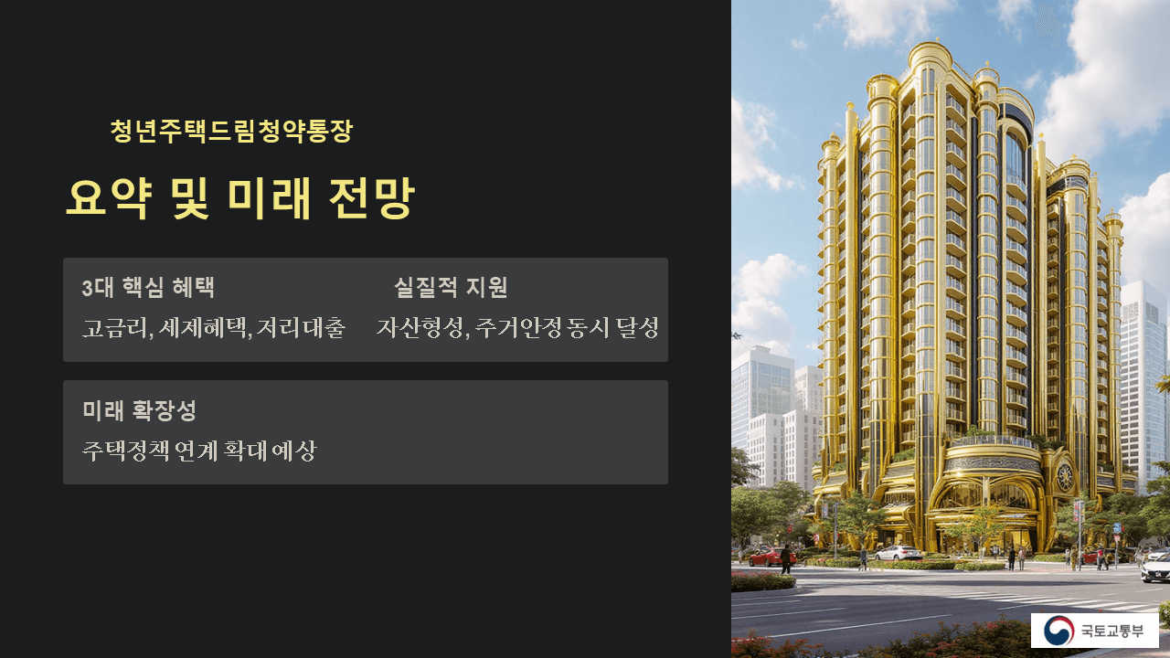 청년주택드림청약통장