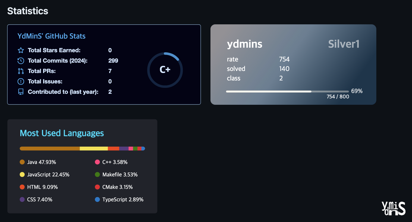 YdMinS 메인 페이지의 통계 영역이다.