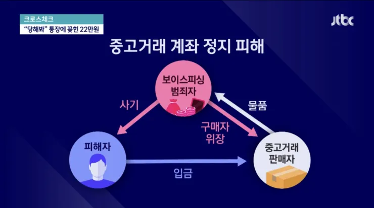 3자 사기 거래 사진