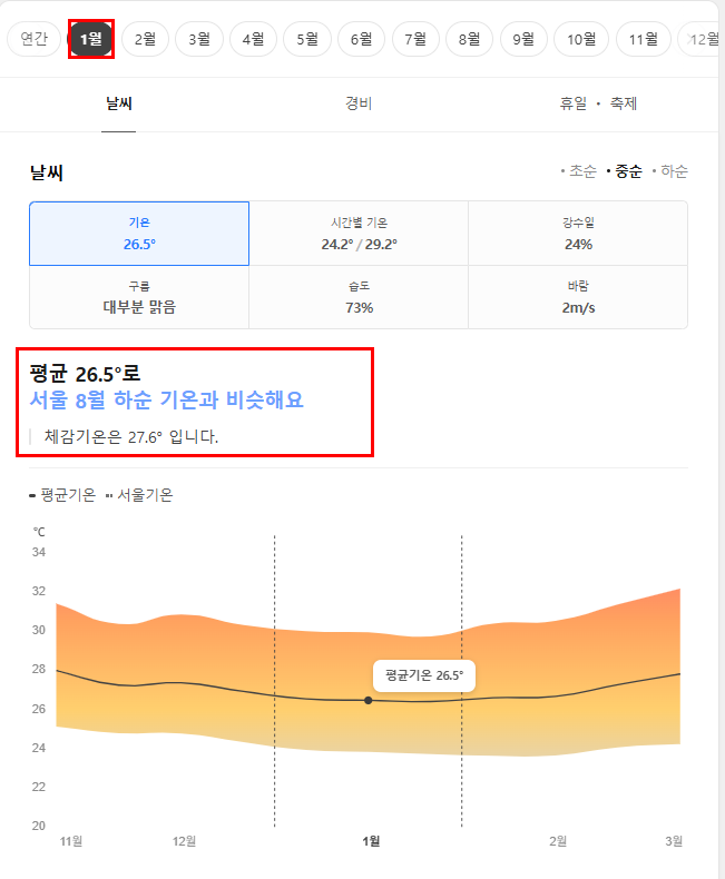마닐라 1월 날씨 옷차림 추천 여행지