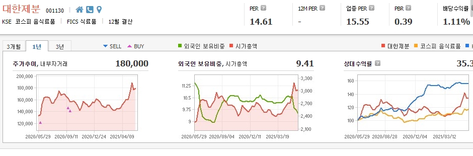 식음료-관련주-대장주 식음료-관련주-대장주