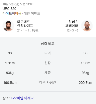 안칼라예프-페레이라-비교