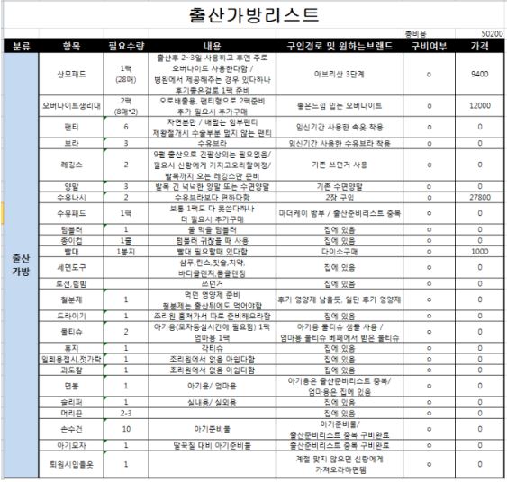 출산가방리스트