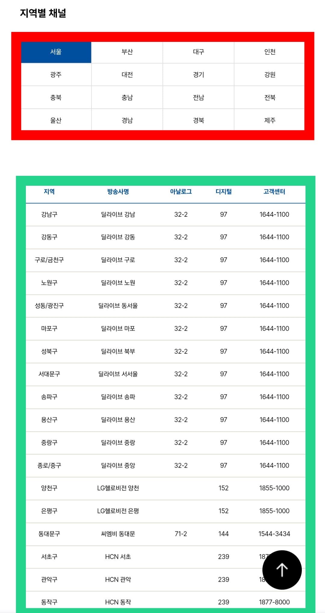 i-play(아이플레이)-편성표-및-채널번호-확인-방법-안내-추가로,-위성-및-IPTV에서-아래로-스크롤을-내리면-지역별-채널-페이지가-나오는데요.-여기서-거주하는-지역(서울,-부산,-대구,-인천,-광주,-대전,-경기,-강원,-충북,-충남,-전남,-전북,-울산,-경남,-경북,-제주)을-선택하면-해당-지역의-방송사명,-고객센터,-아날로그-및-디지털-채널-번호를-확인할-수-있습니다.