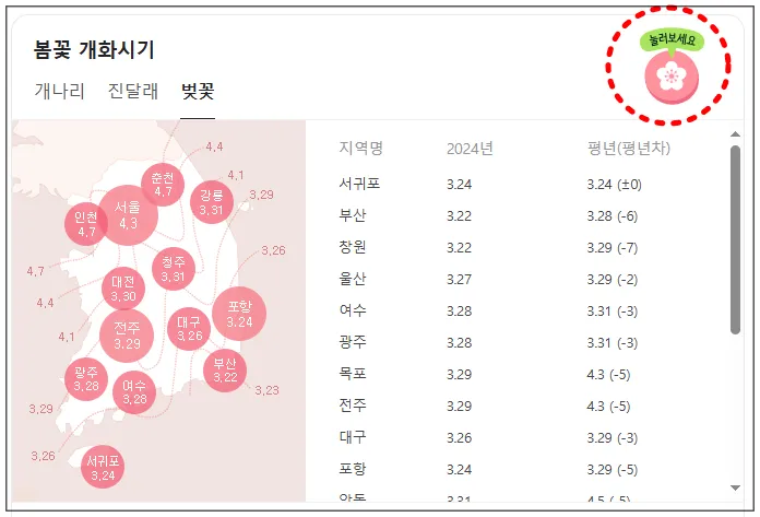 벚꽃-개회-시기