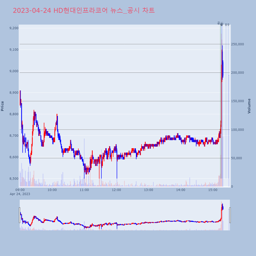 HD현대인프라코어_뉴스공시차트