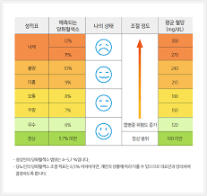 당화혈색소 정상치