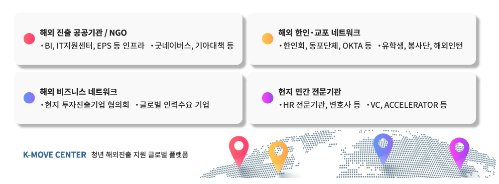 K-MOVE-센터