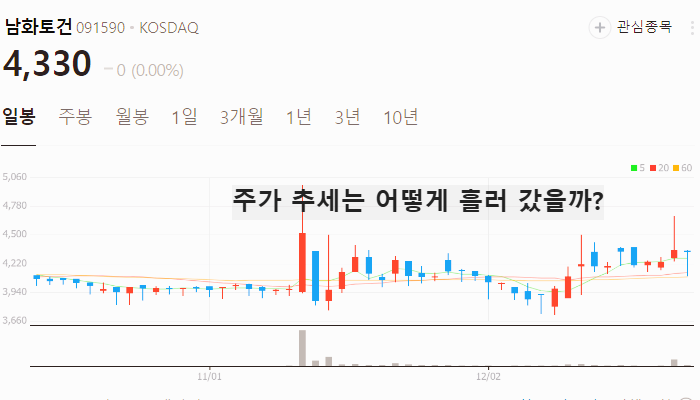 이낙연 관련주 대장주 주식 TOP10