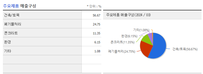 아이에스동서_주요제품
