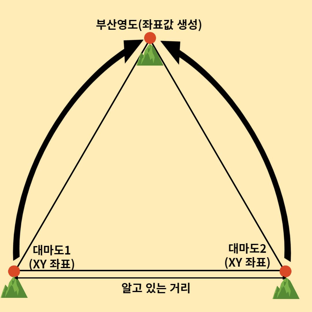 부산-영도-대마도1-대마도2-기선-측량