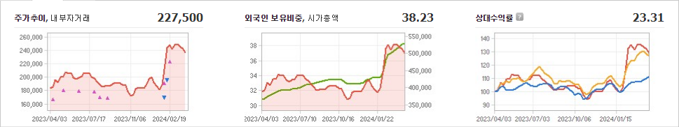 현대차 주가