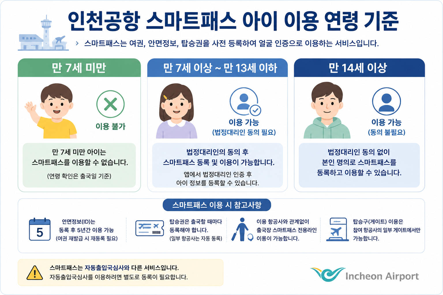 인천공항 스마트패스 아이연령 기준