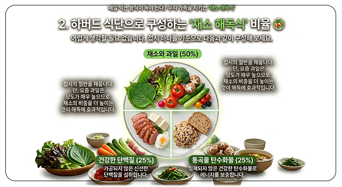 하버드 식단으로 구성하는 '채소 해독식' 비율