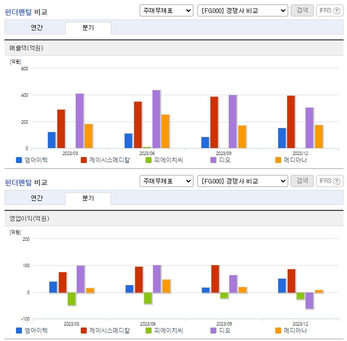 엠아이텍_업종분석