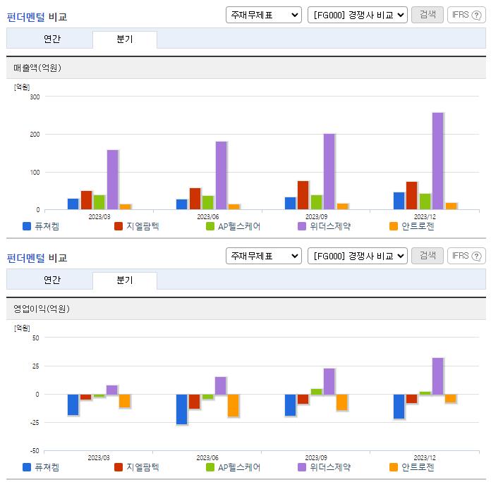 퓨쳐켐_업종분석