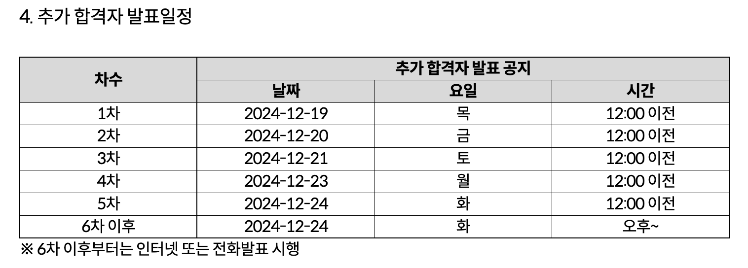 2025 성균관대 수시 추가합격자 발표 일정