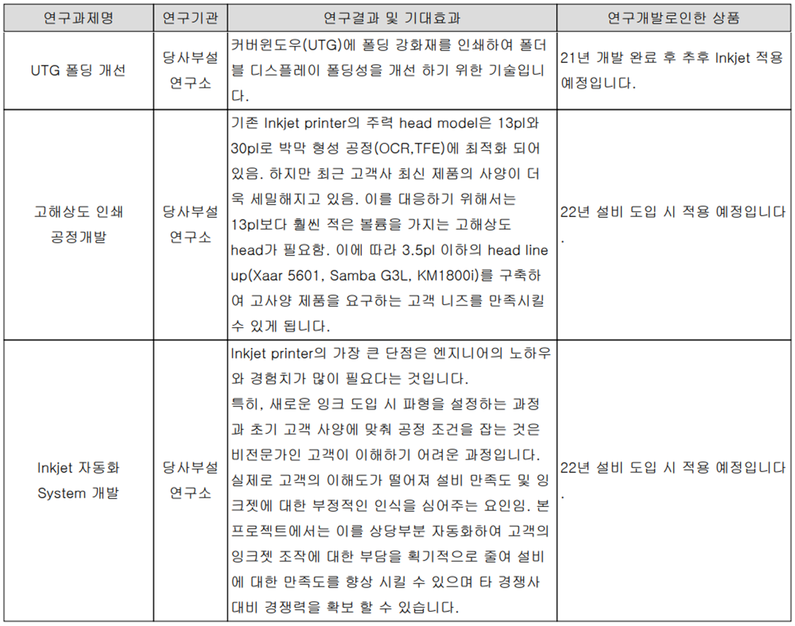 에스티아이 - 연구 개발 현황