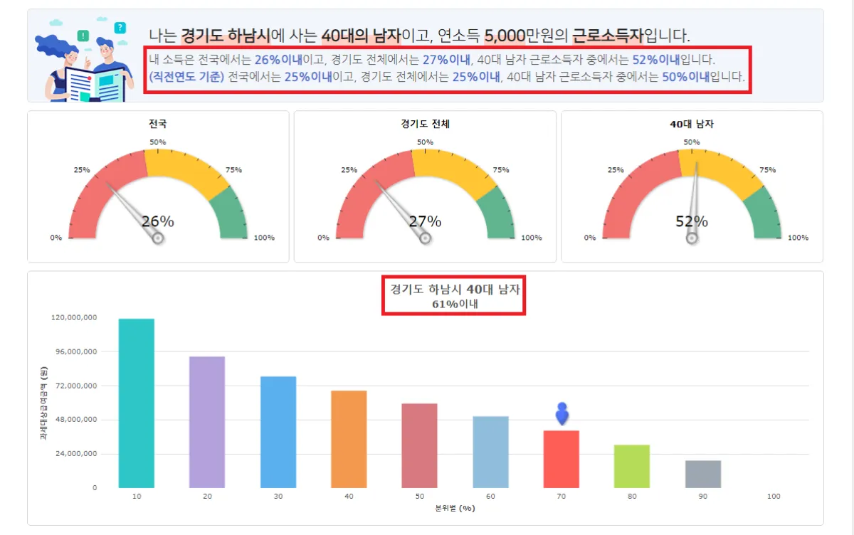 소득-5천만원-40대-하남시-통계