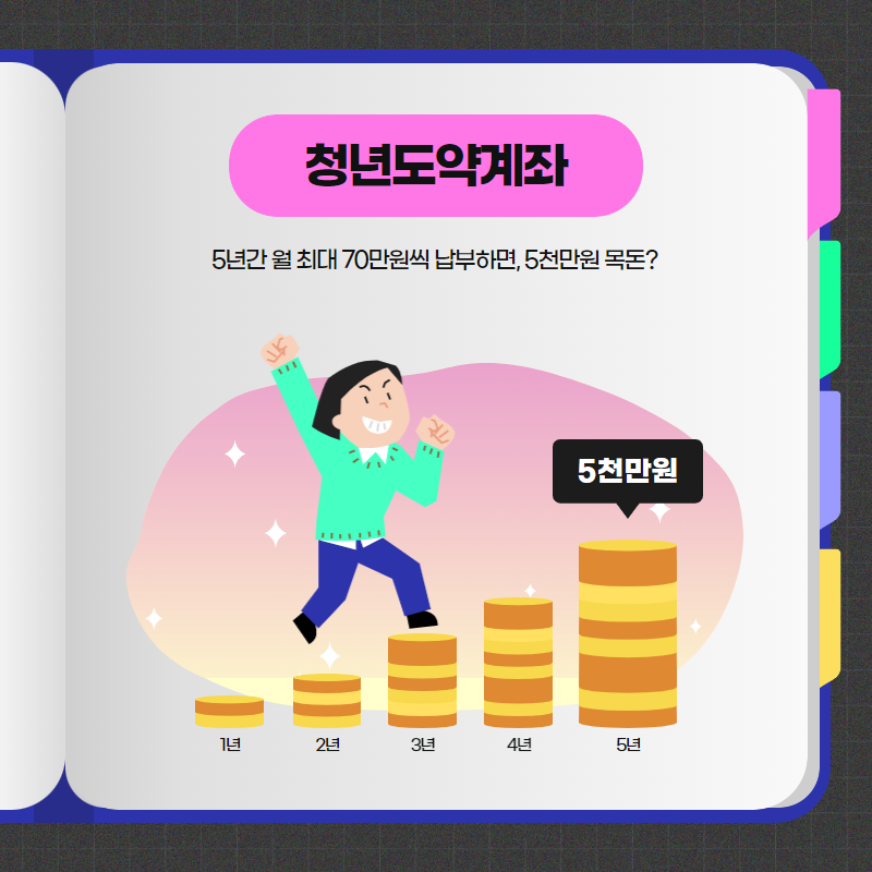 청년도약계좌