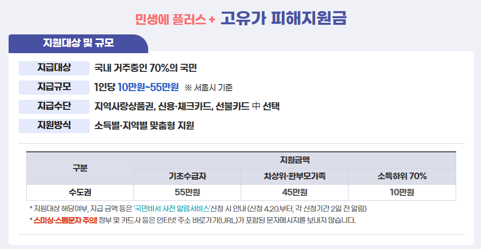 전쟁추경 고유가 민생지원금(출저: 강남구청 홈페이지)