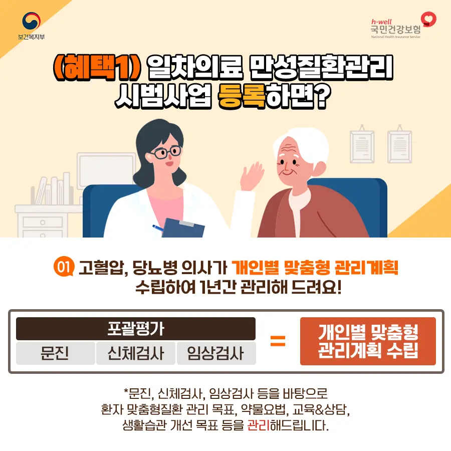 일차의료 만성질환관리사업 신청 고혈압