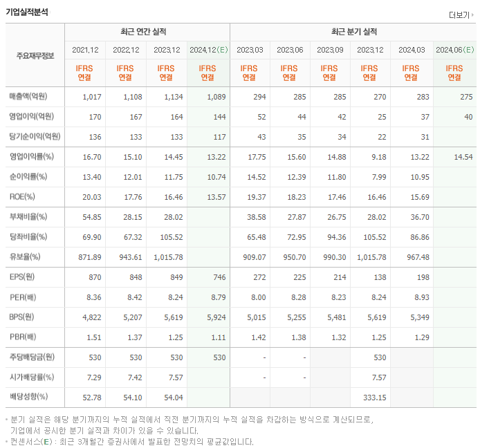 정상제이엘에스_실적