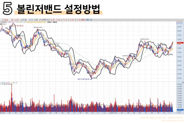 볼린저밴드-설정-완료-화면-검은색-노란색-선이-확실히-잘-보인다