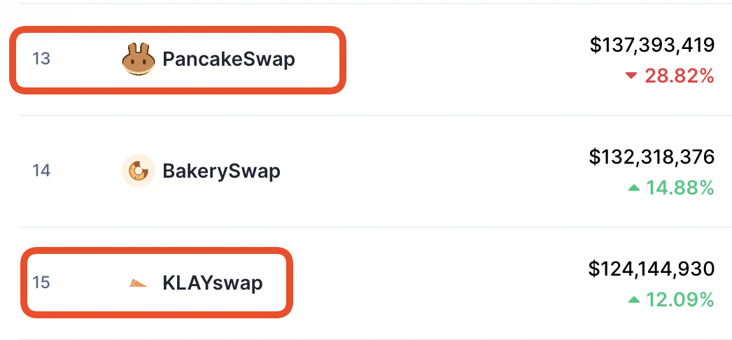 클레이스왑 순위