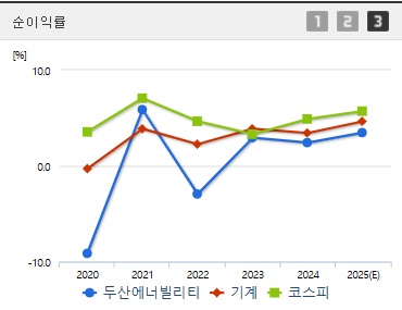 두산에너빌리티 주가 순이익 (0519)