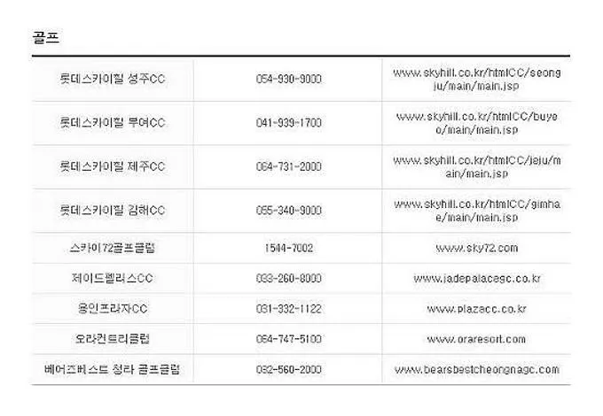 롯데상품권 사용처