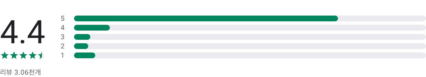 시티즌코난, 피싱아이즈 폴리스, 보이스피싱, 스미싱, 금융 사기 예방 어플, 시티즌코난의 주요 기능과 사용법