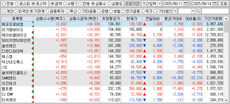 주간 코스닥 기관 순매수