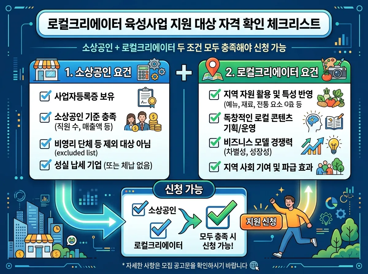 로컬크리에이터 육성사업 지원 대상 자격 확인 체크리스트