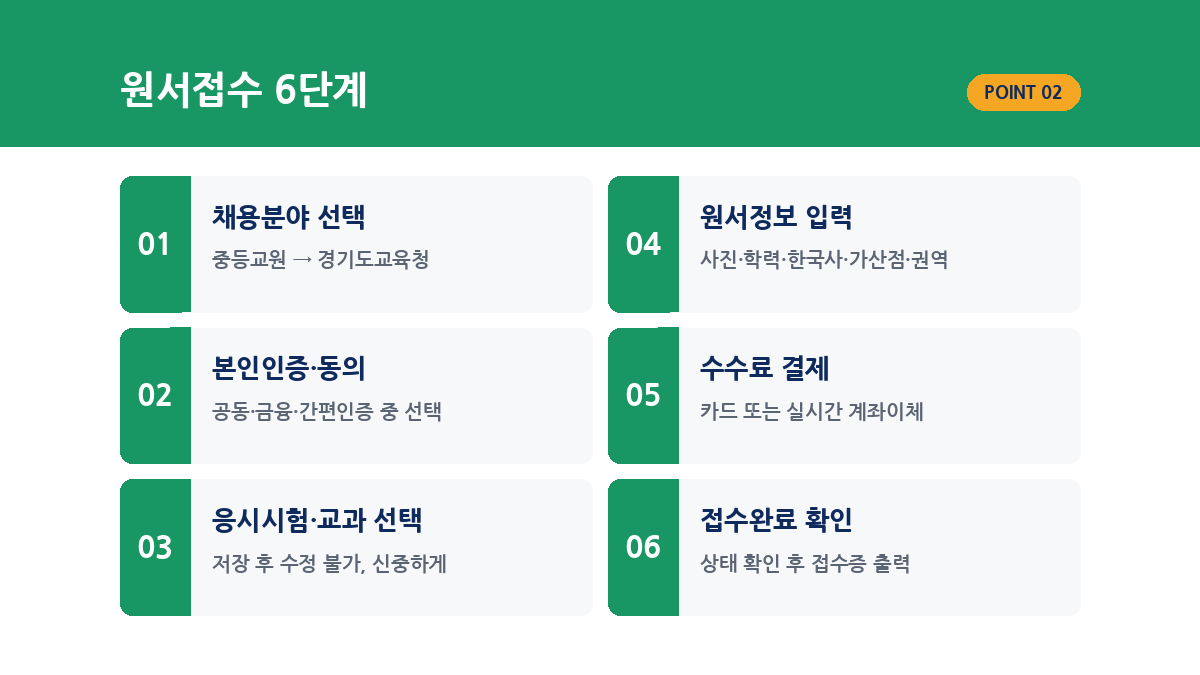 온라인 교직원 채용시스템 임용 원서접수 6단계