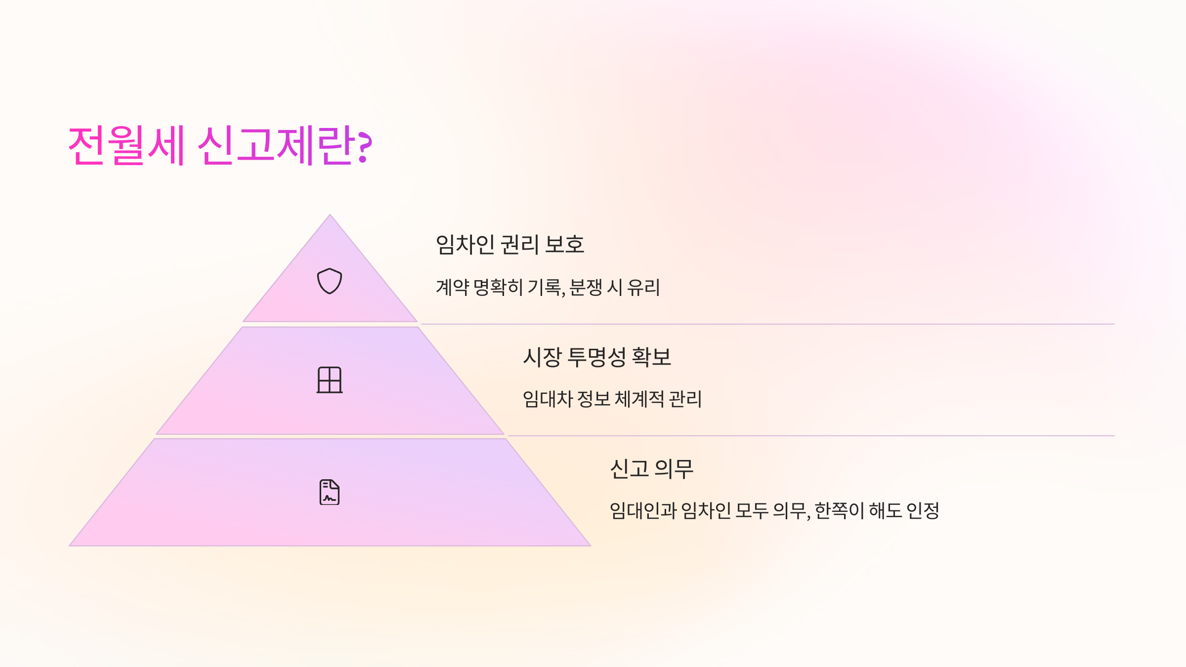 🏠 전월세 신고제란?