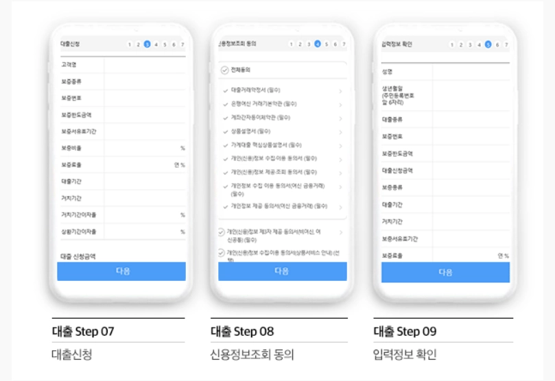 생활안정자금 융자신청 신청자격,융자한도