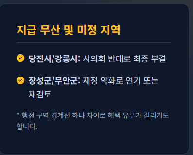 추석 민생지원금 지역