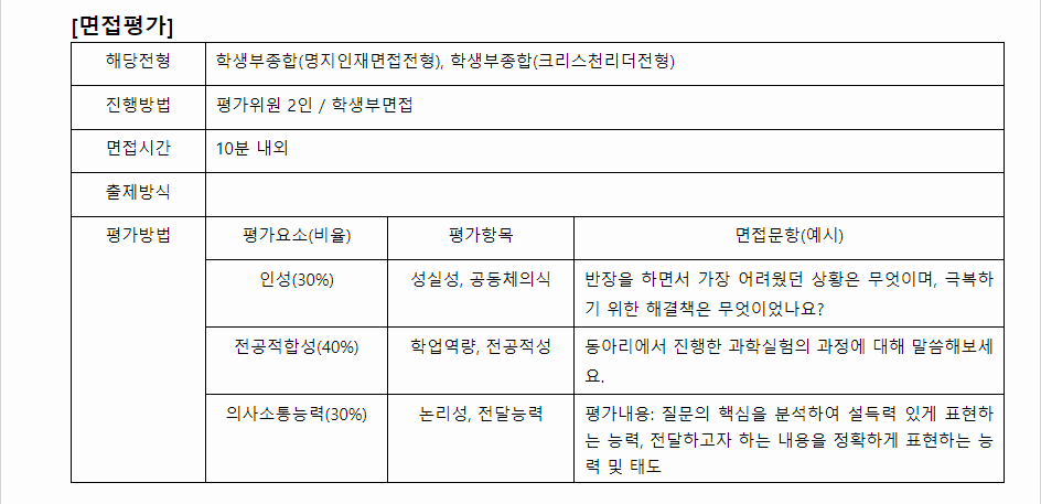 2024학년도 명지대학교 학생부종합전형 면접평가