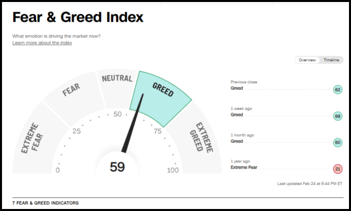 fear-and-greed-지표-230225-탐욕